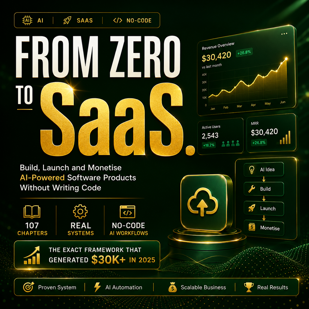 From Zero to SaaS — The Book